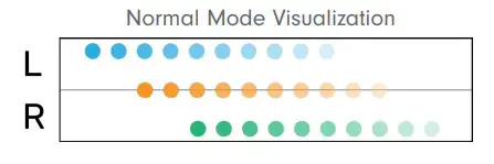 Normal Mode Visualization