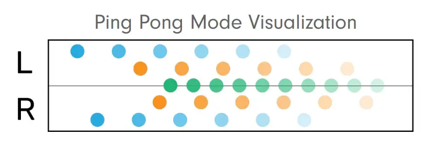 Ping Pong Mode Visualization