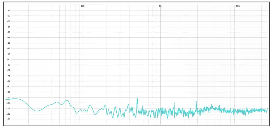 Technical Specifications