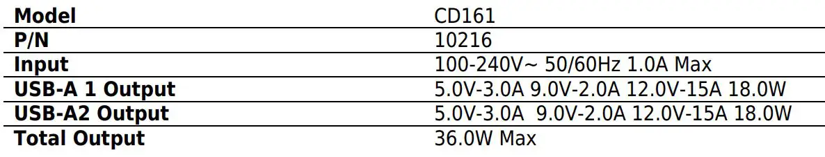 Alza CD161 Ugreen USB Fast Charger User Manual - Specification