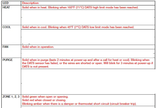 Honeywell HZ311 TrueZONE Panel - 14