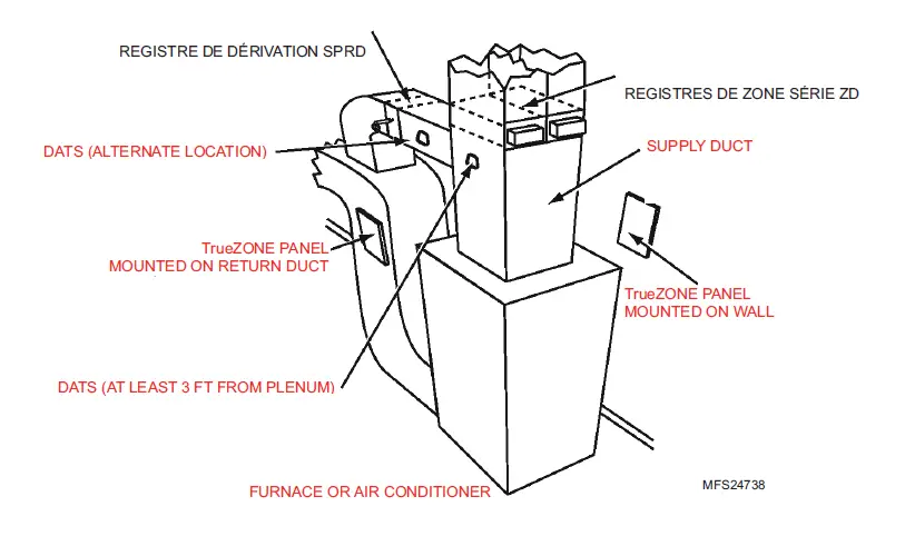 Honeywell HZ311 TrueZONE Panel - 2