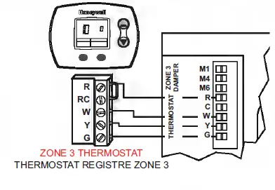 Honeywell HZ311 TrueZONE Panel - 4