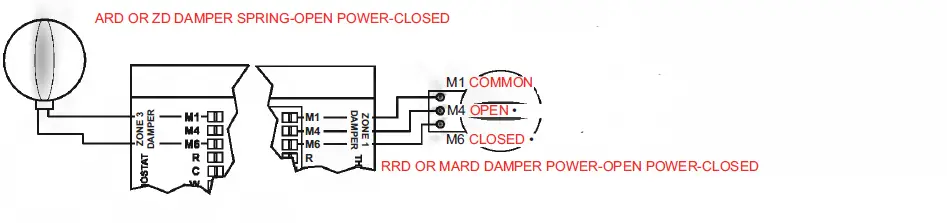 Honeywell HZ311 TrueZONE Panel - 6