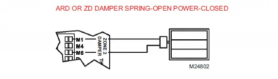 Honeywell HZ311 TrueZONE Panel - 7