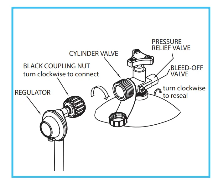 SereneLife SLFPS3 Propane Gas Fire Pit Table -FIGH