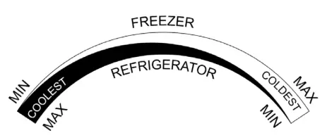 CHiQ CRTM198NW Retro Top Mount Frost Free Fridge - Figure 3
