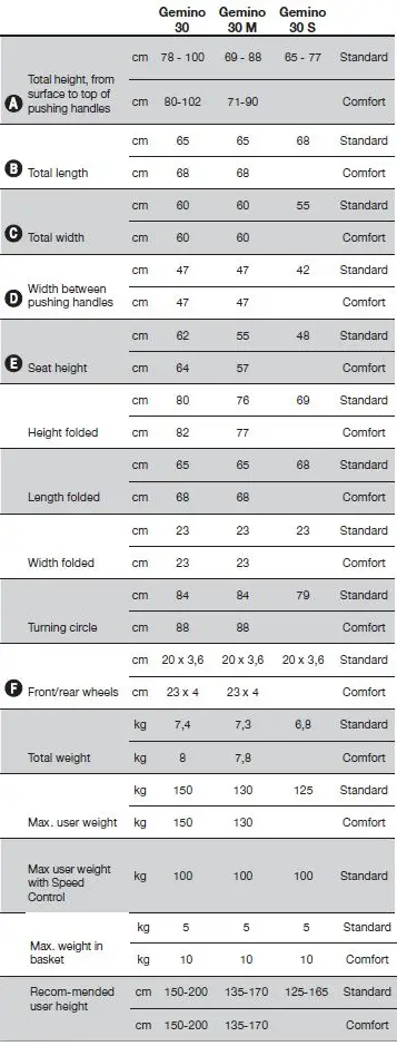 GeMINO-30-Comfort-Rollator-fig- (13)