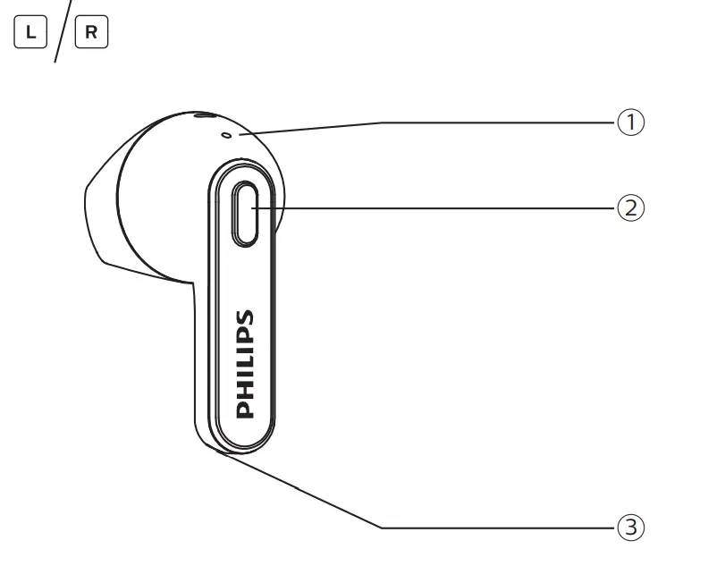 PHILIPS Headphones TAT2236 - fig6