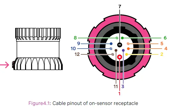 OUSTER-OS2-Long-Range-LiDAR-Sensor- (3)