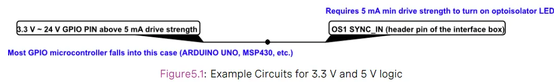 OUSTER-OS2-Long-Range-LiDAR-Sensor- (4)