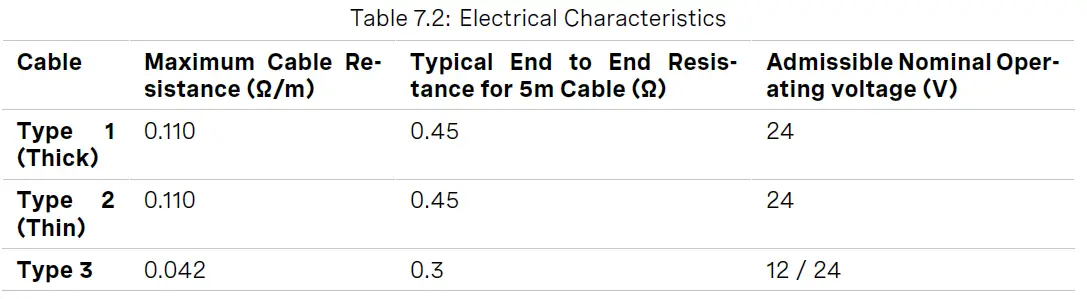 OUSTER-OS2-Long-Range-LiDAR-Sensor- (6)