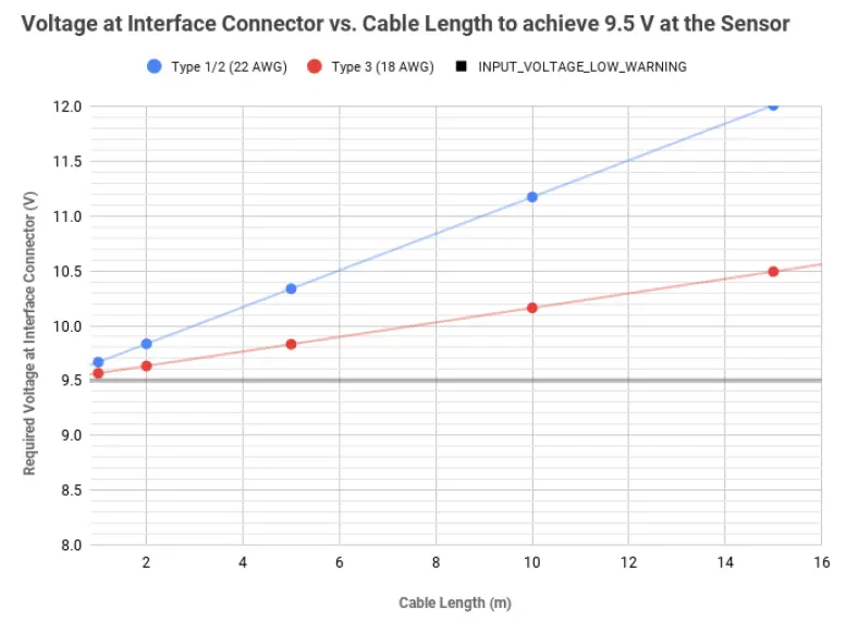 OUSTER-OS2-Long-Range-LiDAR-Sensor- (7)