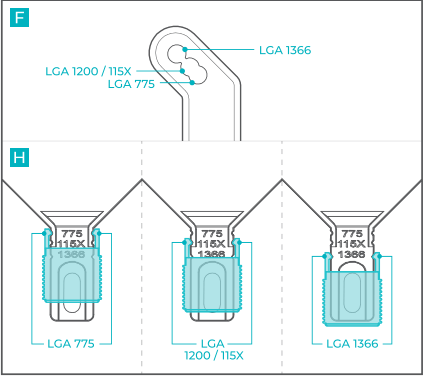 Iceberg Thermal ICT 71659 G4 OC Turquoise CPU Cooler - intel