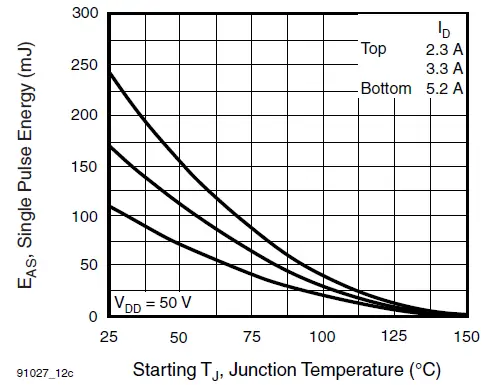 VISHAY-IRF620-Siliconix-Power-MOSFET-fig-11