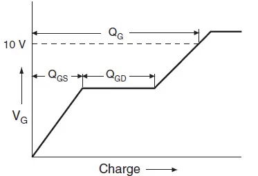 VISHAY-IRF620-Siliconix-Power-MOSFET-fig-12