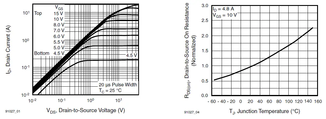 VISHAY-IRF620-Siliconix-Power-MOSFET-fig-4