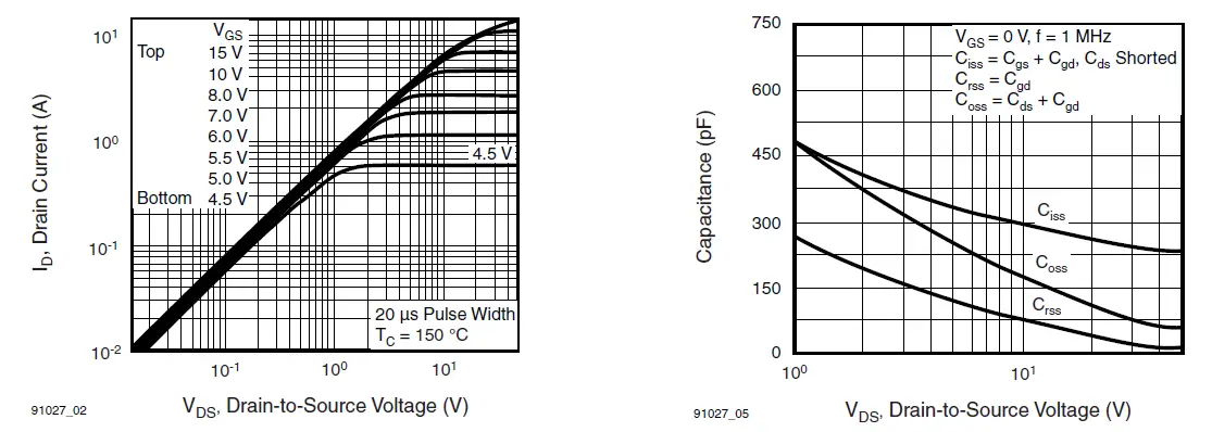 VISHAY-IRF620-Siliconix-Power-MOSFET-fig-5
