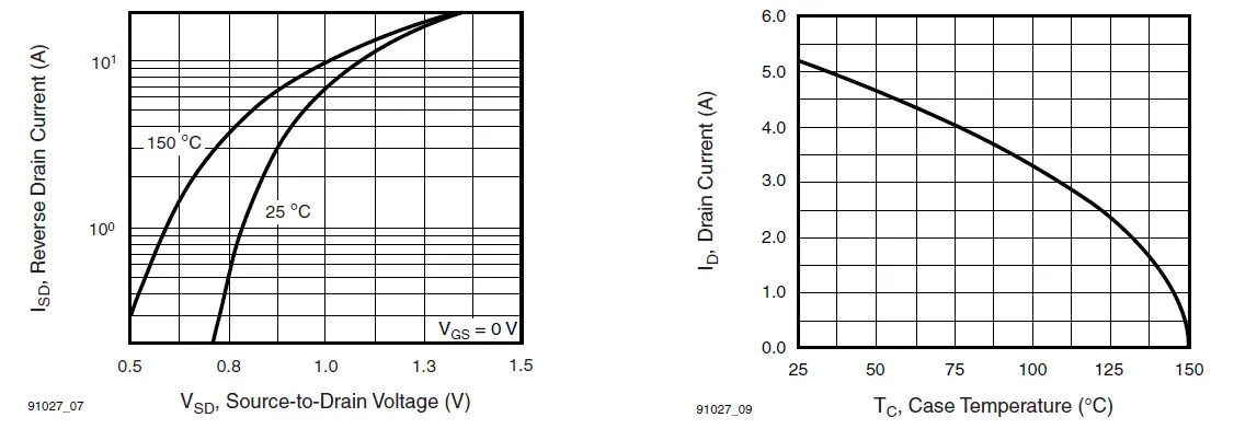 VISHAY-IRF620-Siliconix-Power-MOSFET-fig-7