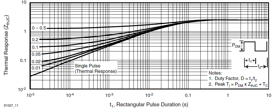 VISHAY-IRF620-Siliconix-Power-MOSFET-fig-9