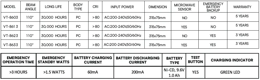 V-TAC-VT-8603-LED-Table-Lamps-fig-1