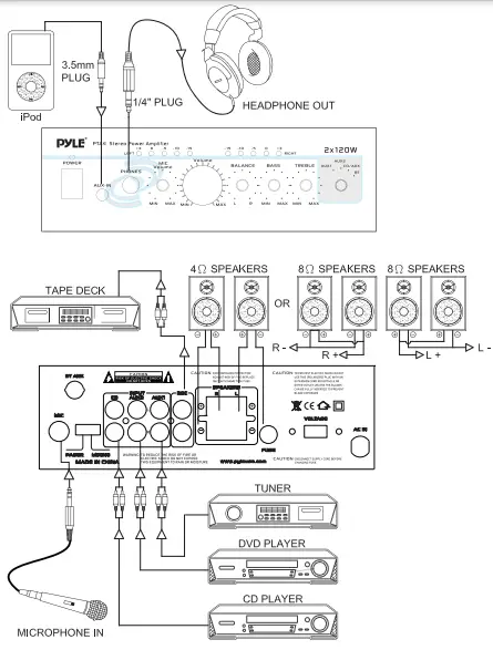 PYLE PTA4 Compact Wireless BT 2-Channel Mini Stereo Power Amplifier -CONNECTION DIAGRAM