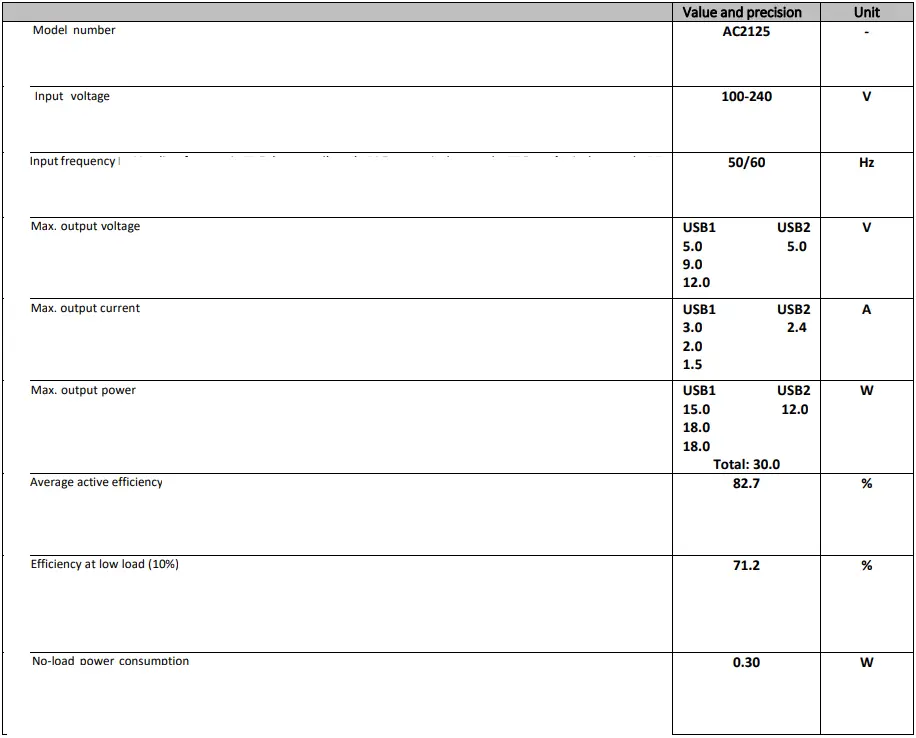 ACT-AC2125-USB-Charger-2-Port-30W-FIG-1