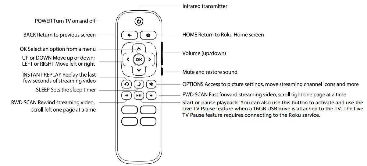 Westinghouse Roku TV - REMOTE CONTROL 2