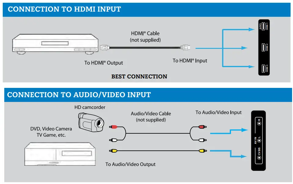 Westinghouse Roku TV - power cord