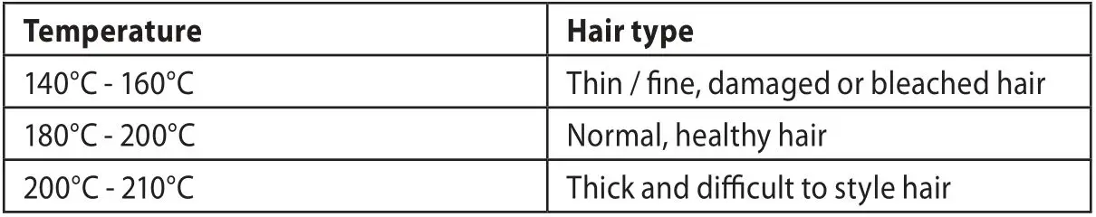 REMINGTON Advanced Coconut Therapy 32mm Tong CI8648 - Recommended Temperatures