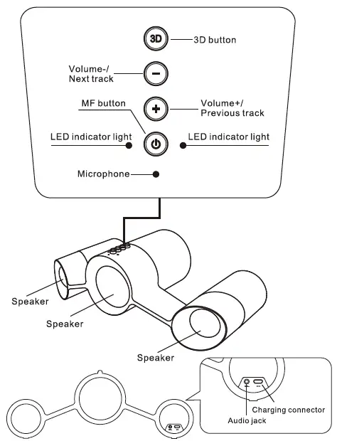 Speaker overview