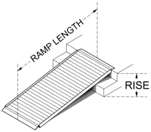 Establish-The-Proper-Ramp-Length