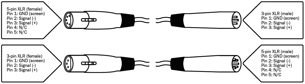 5-pin XLR DMX connectors