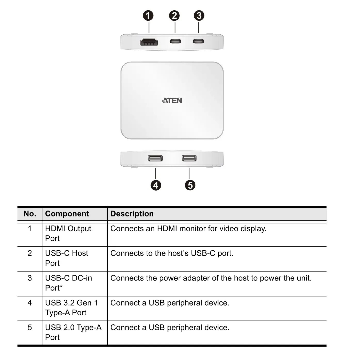 ATEN UH3235 USB-C 4K Ultra Mini Dock with Power Pass Through - Components