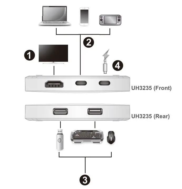 ATEN UH3235 USB-C 4K Ultra Mini Dock with Power Pass Through - Connecting the Unit