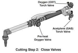 Harbor Freight OLSEN Medium Duty Oxygen Acetylene Welding Kit - Cutting1