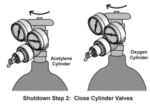 Harbor Freight OLSEN Medium Duty Oxygen Acetylene Welding Kit - Cutting20