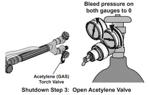 Harbor Freight OLSEN Medium Duty Oxygen Acetylene Welding Kit - Cutting21