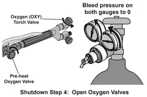 Harbor Freight OLSEN Medium Duty Oxygen Acetylene Welding Kit - Cutting22