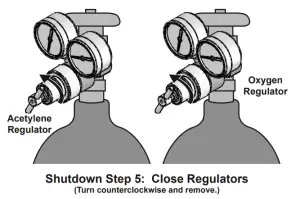 Harbor Freight OLSEN Medium Duty Oxygen Acetylene Welding Kit - Cutting23