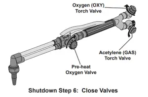 Harbor Freight OLSEN Medium Duty Oxygen Acetylene Welding Kit - Cutting24