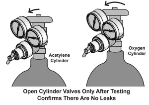 Harbor Freight OLSEN Medium Duty Oxygen Acetylene Welding Kit - Setup16