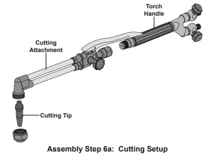 Harbor Freight OLSEN Medium Duty Oxygen Acetylene Welding Kit - Setup1610100.