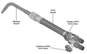 Harbor Freight OLSEN Medium Duty Oxygen Acetylene Welding Kit - Welding1