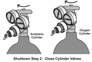 Harbor Freight OLSEN Medium Duty Oxygen Acetylene Welding Kit - Welding14