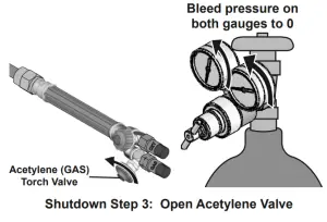 Harbor Freight OLSEN Medium Duty Oxygen Acetylene Welding Kit - Welding15