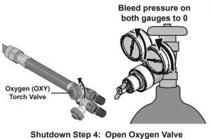Harbor Freight OLSEN Medium Duty Oxygen Acetylene Welding Kit - Welding16