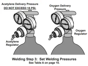 Harbor Freight OLSEN Medium Duty Oxygen Acetylene Welding Kit - Welding3