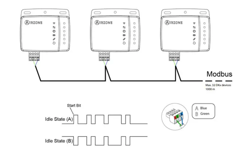 DAIKIN AZAI6WSCDKA Wireless Interface WiFi Adapter for Mini-Split System fig1