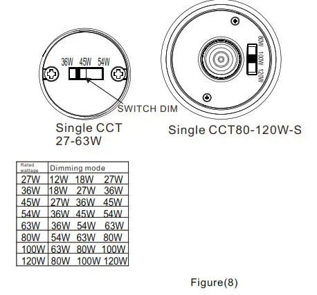 Asmart Light CLW08E LED Corn Light- Segmented dimming